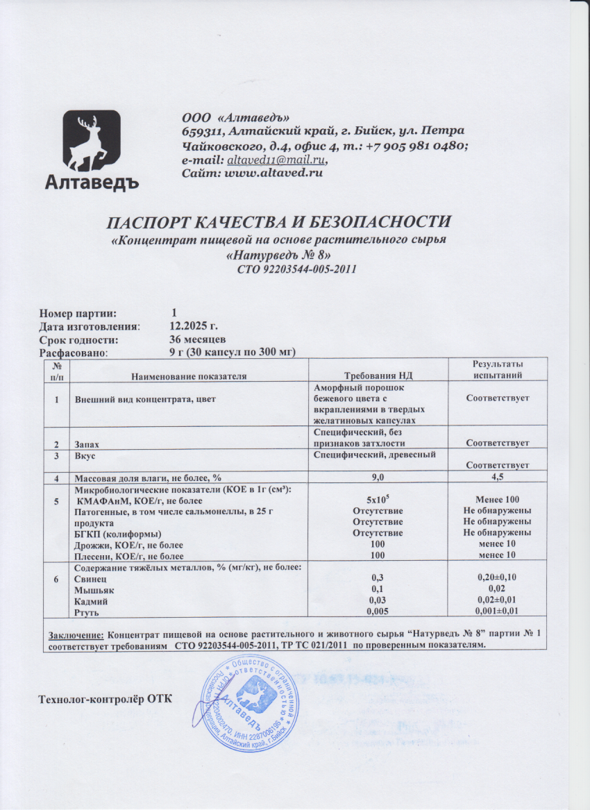 Паспорт №122025